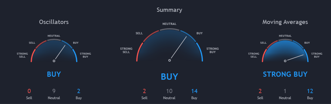 Fear Index