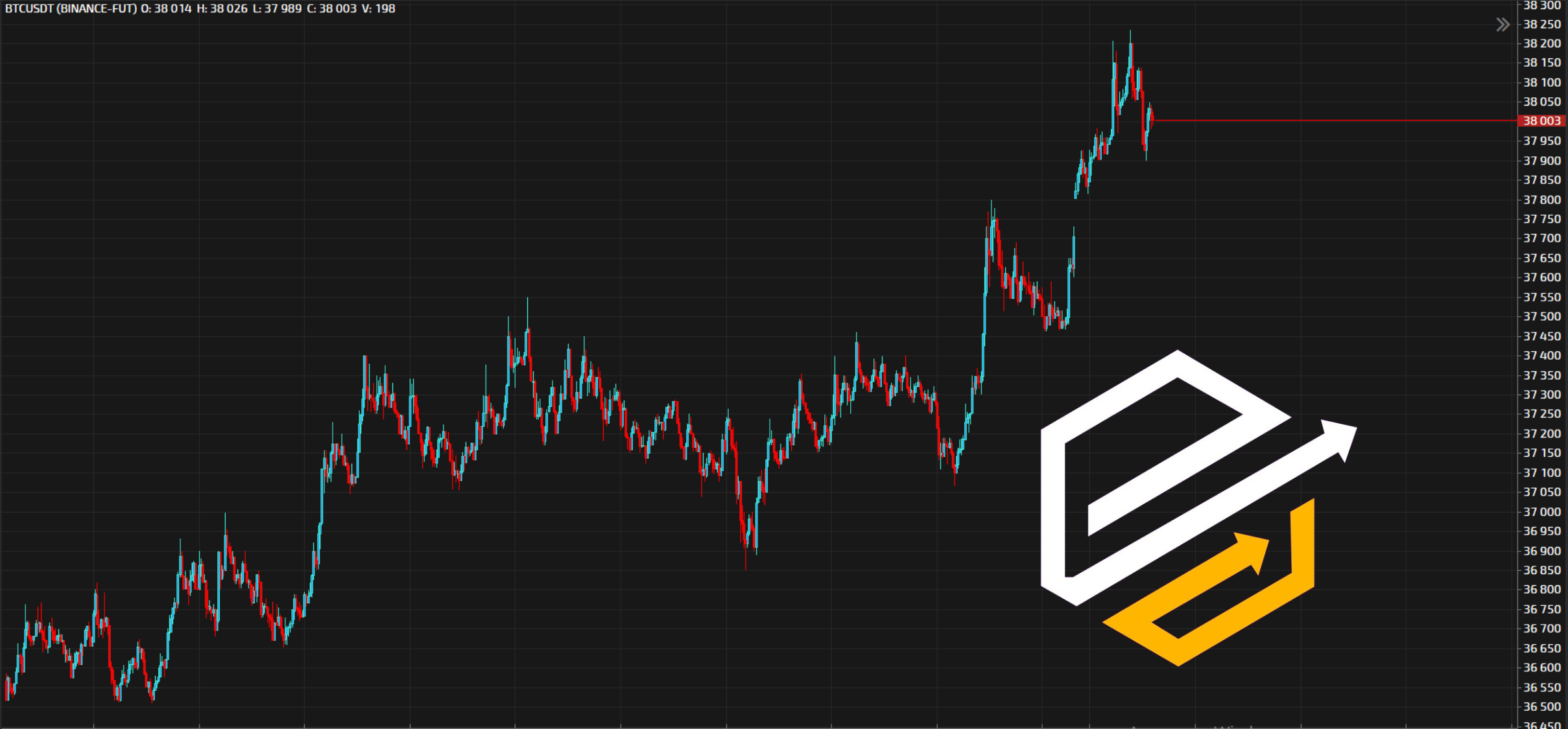 How to use the cumulative delta graph correctly