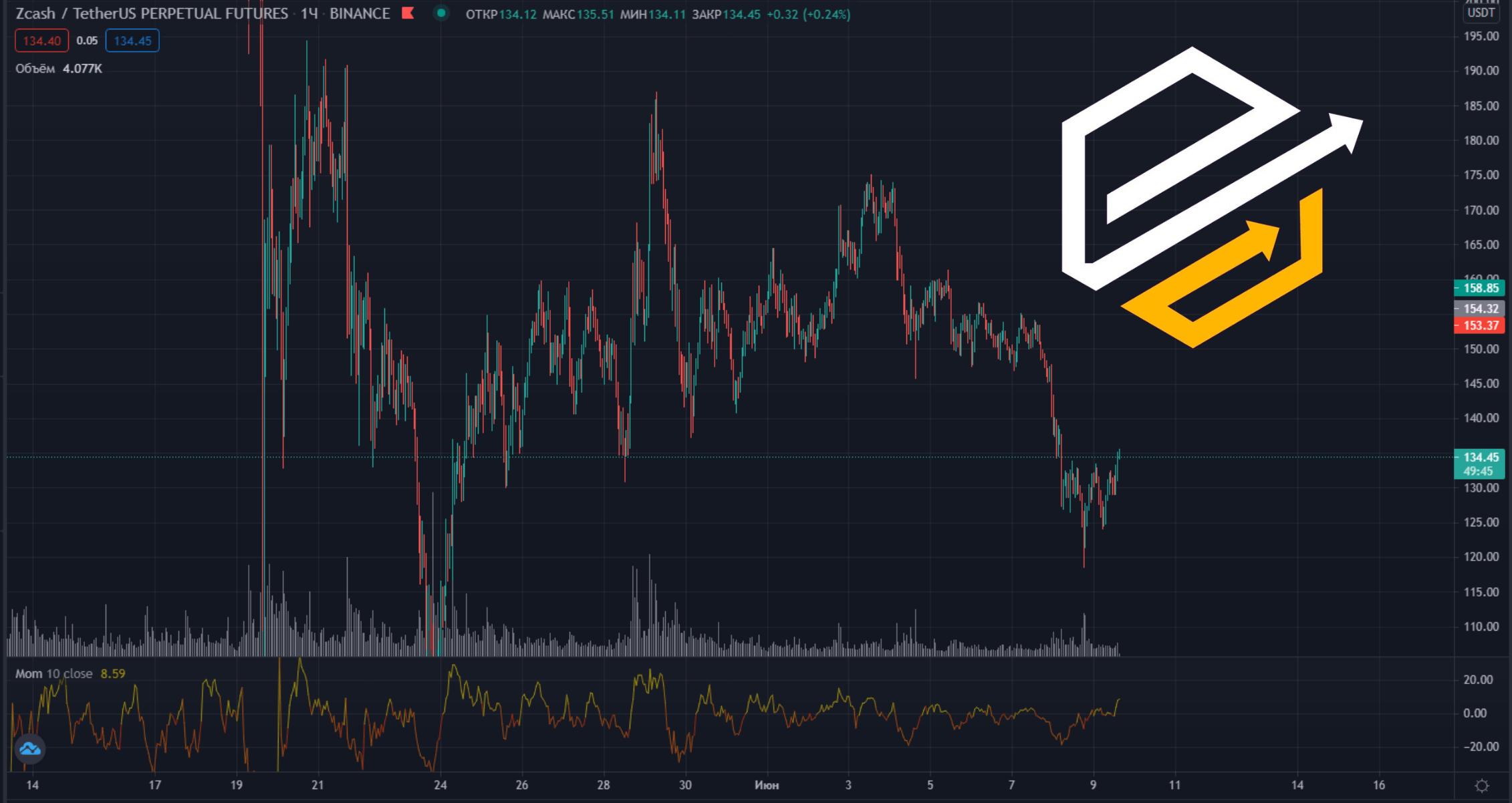 Momentum indicator