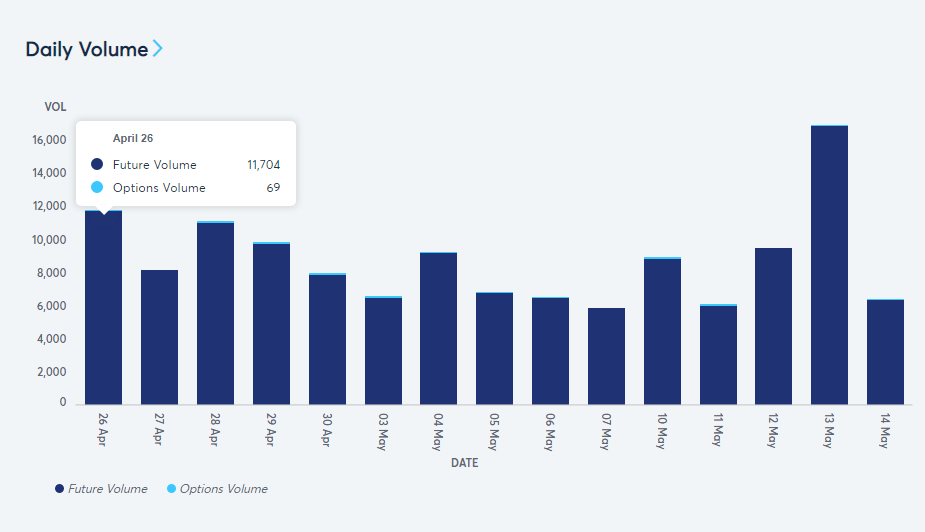 Open Interest