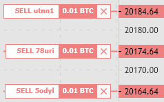 What is averaging up and down in trading?