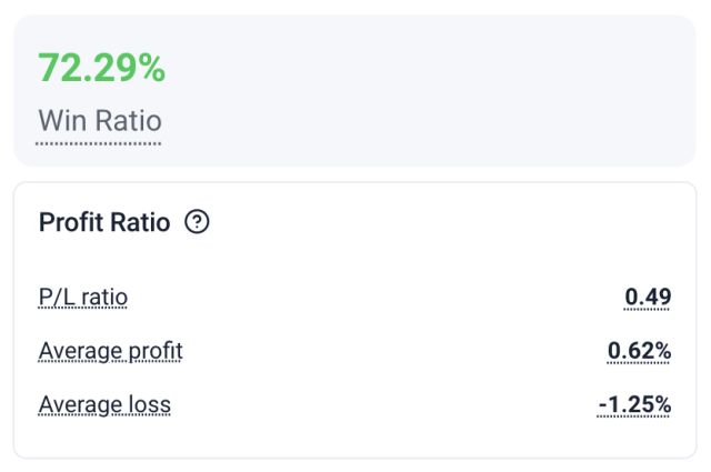 Winrate and Profit Ratio