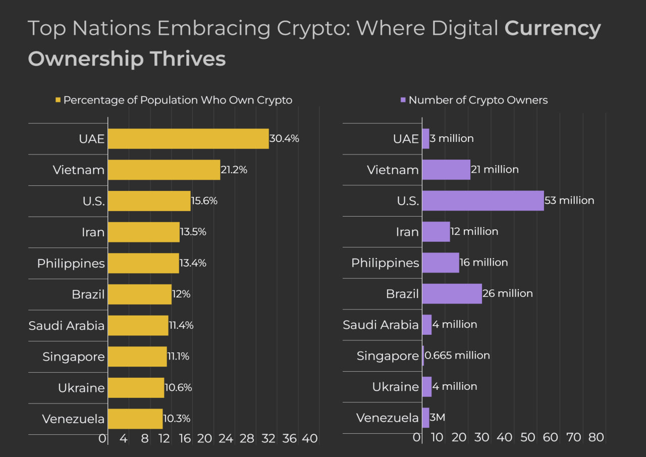 Оборот криптовалют