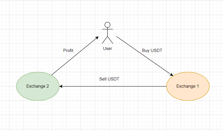 flash loan application