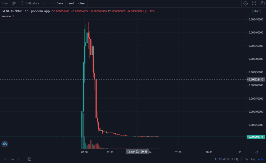 pump and dump