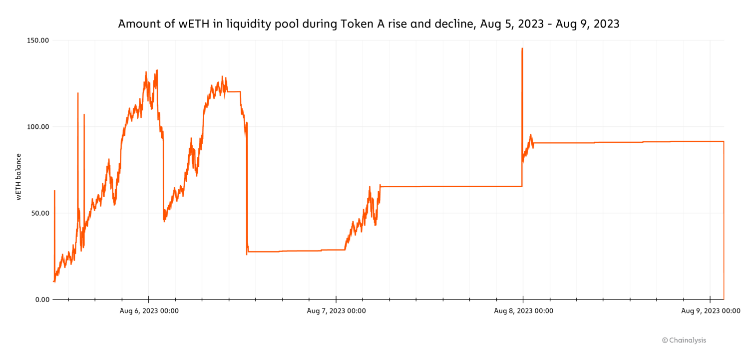 liqudity pool