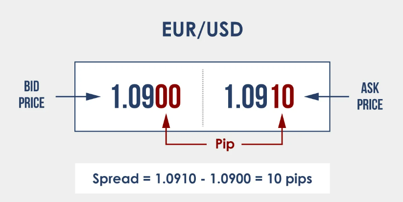 eurusd