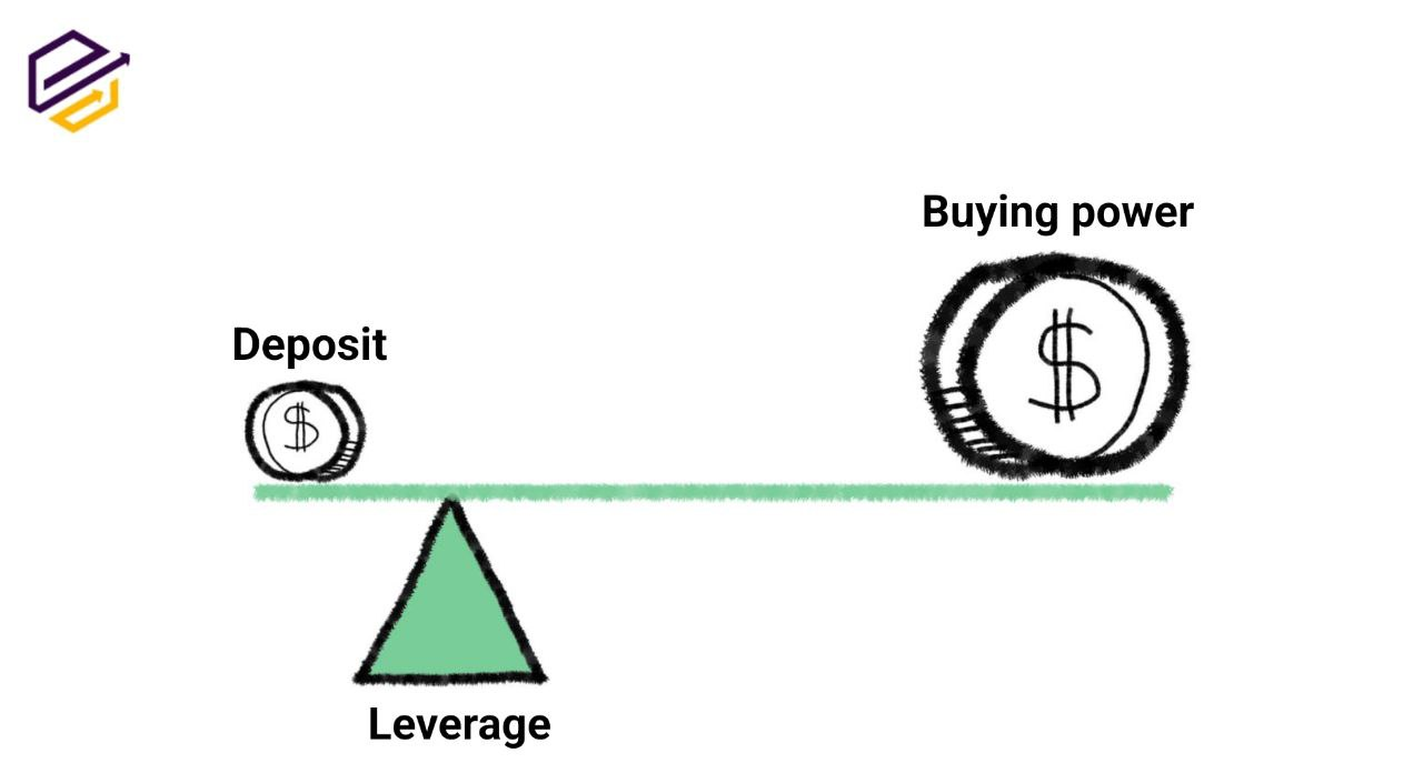 Leverage
