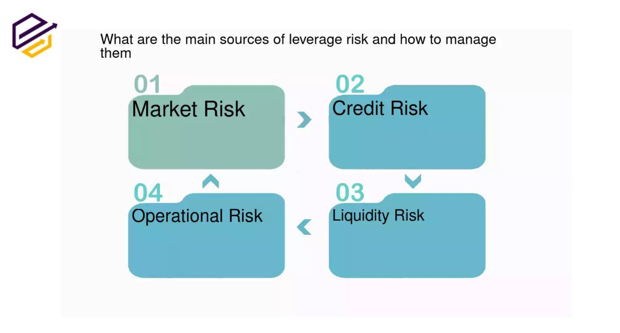 risks