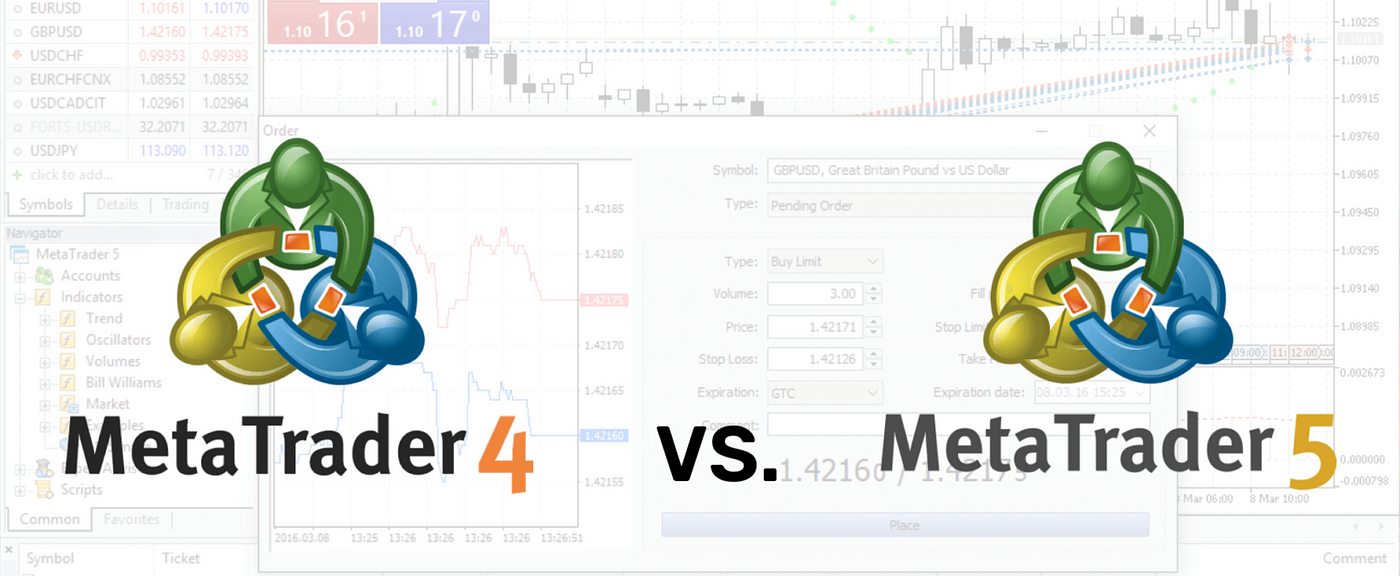 MetaTrader