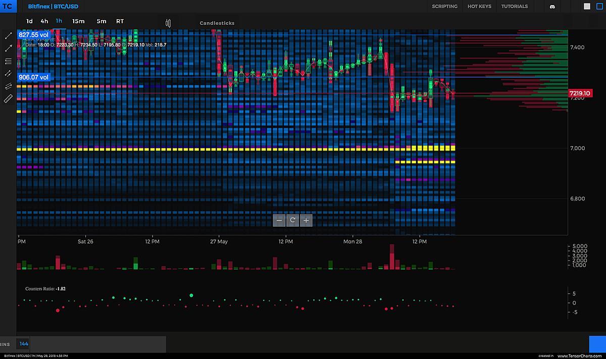 Cluster Chart