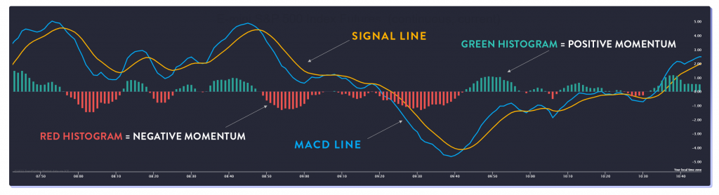 MACD explain