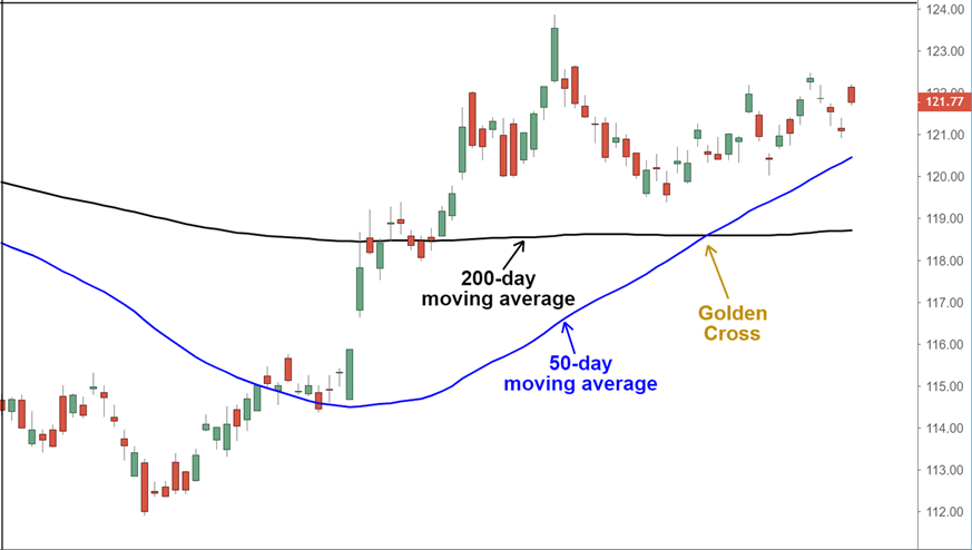 goldencross