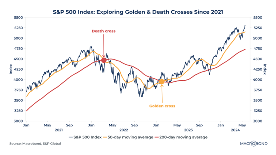 sp500