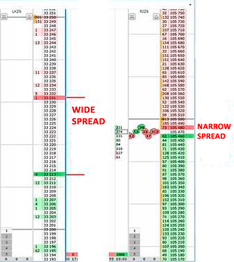 Spread types