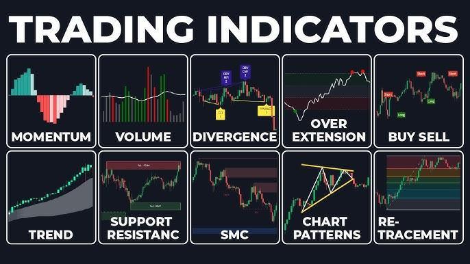 trading indicators