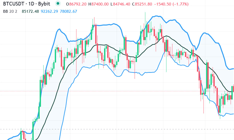 bbchart