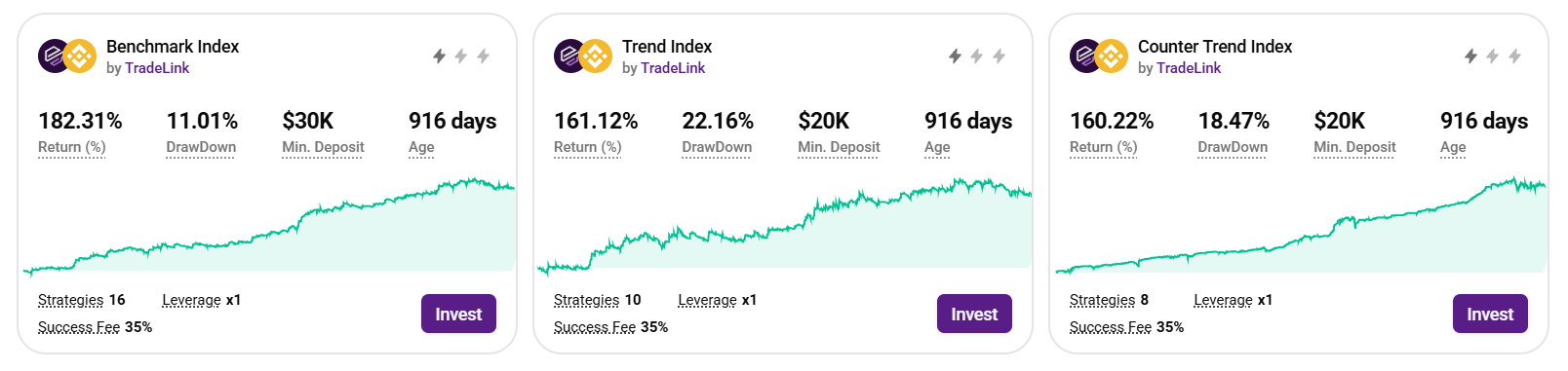 Indexes