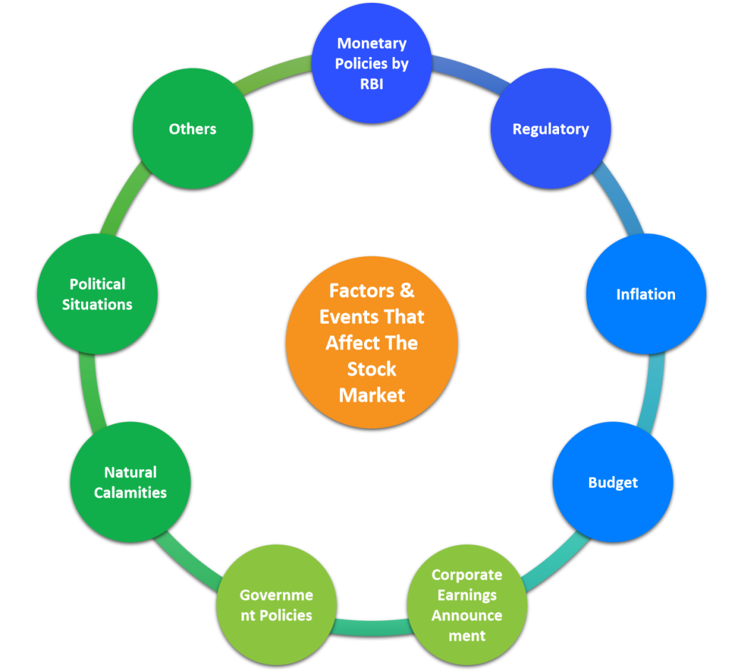 factors