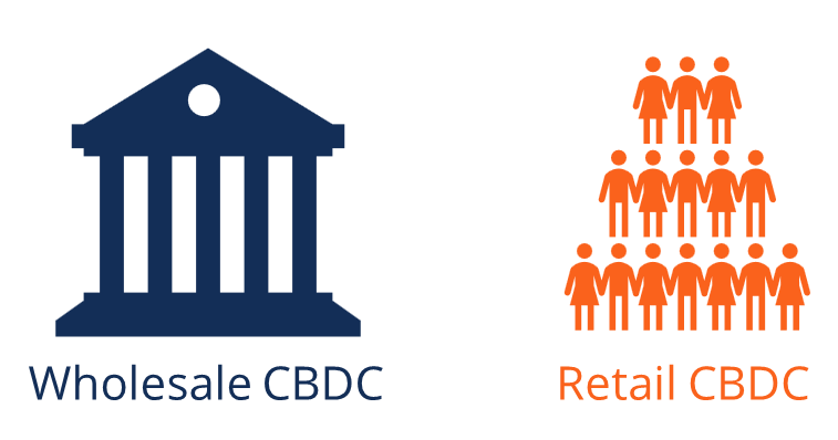 retail