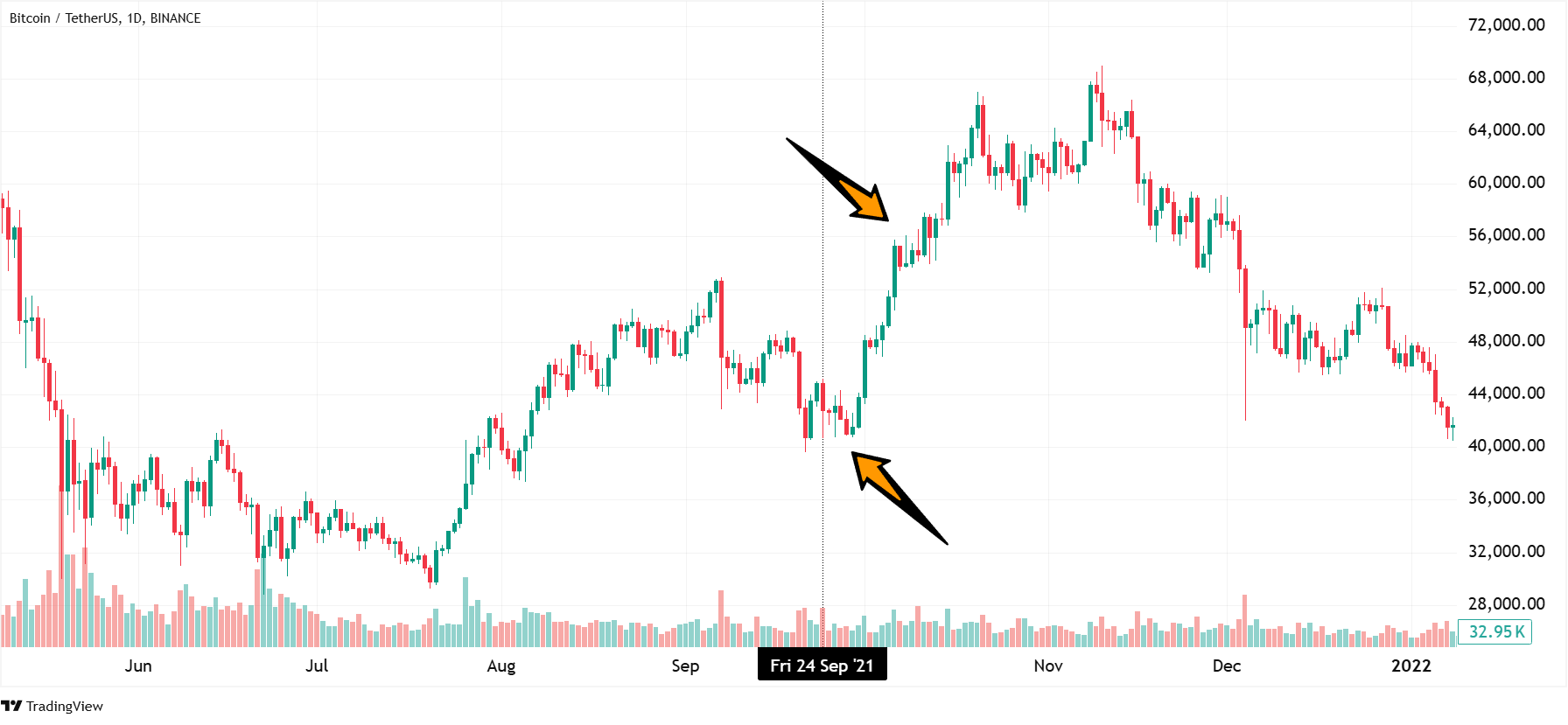 btc price