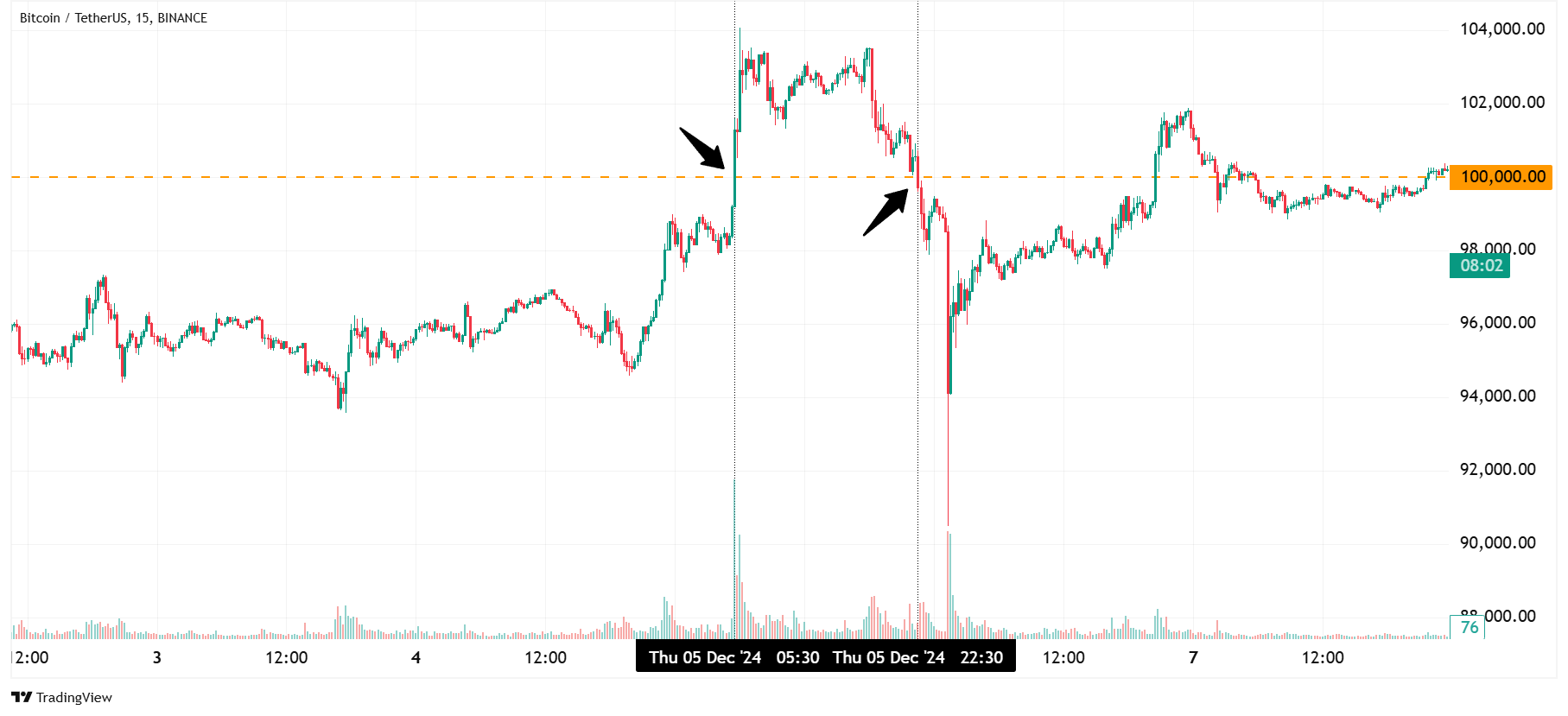 pump and dump