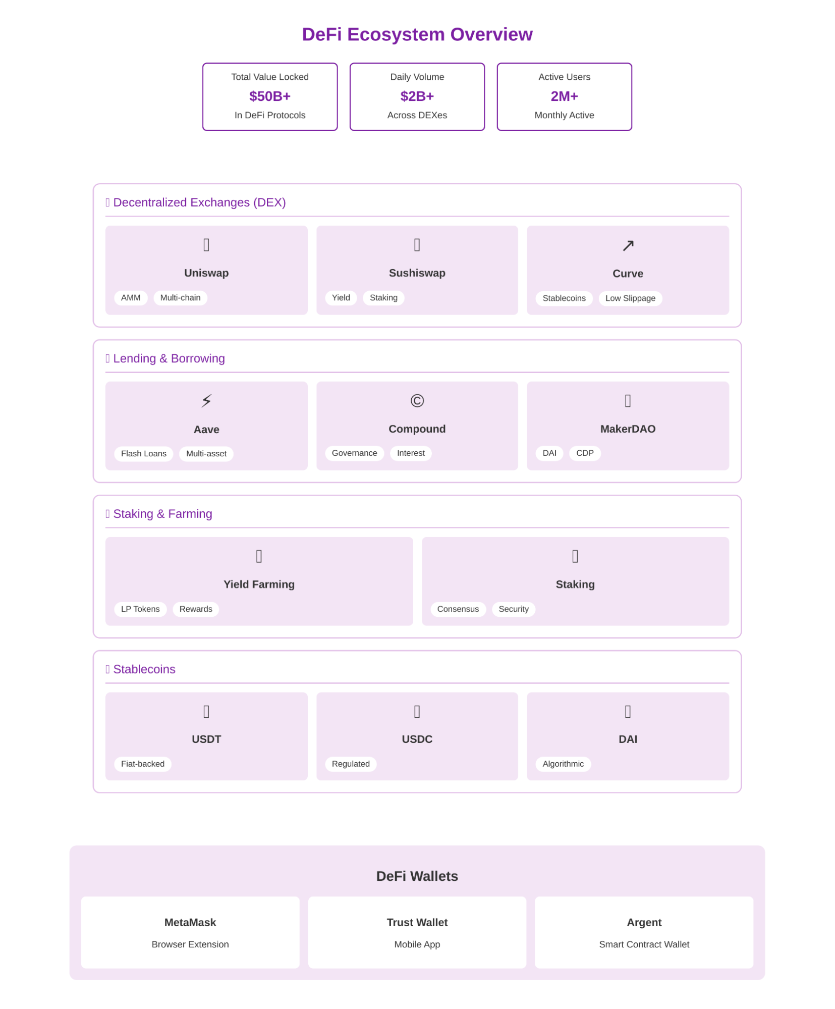 Defi ecosystem