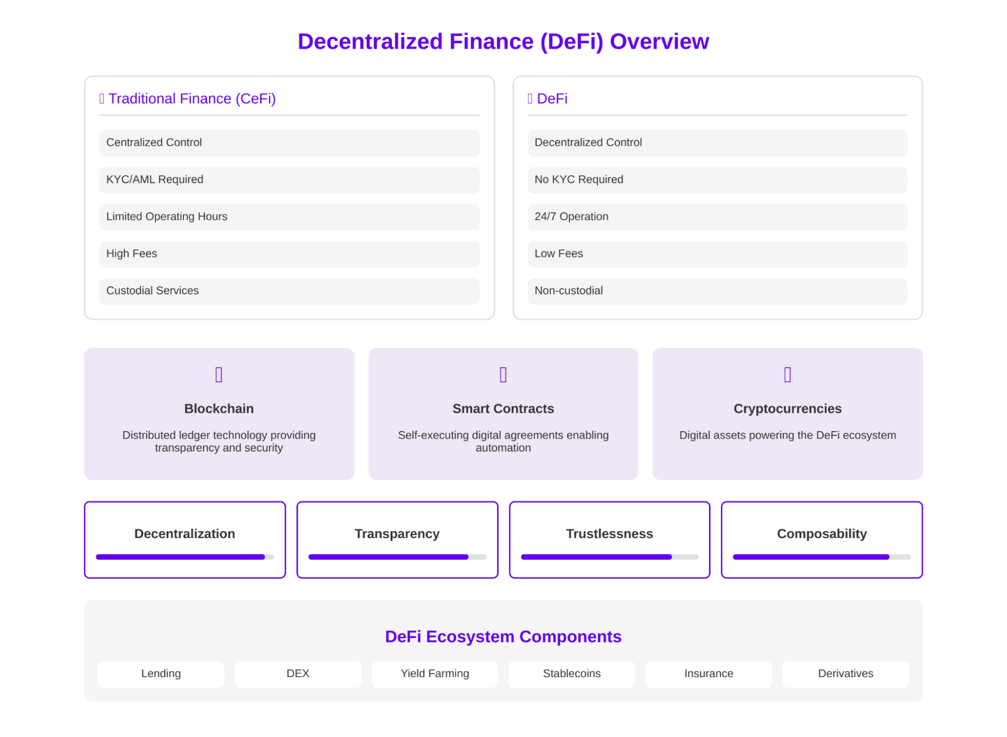 Defi overview