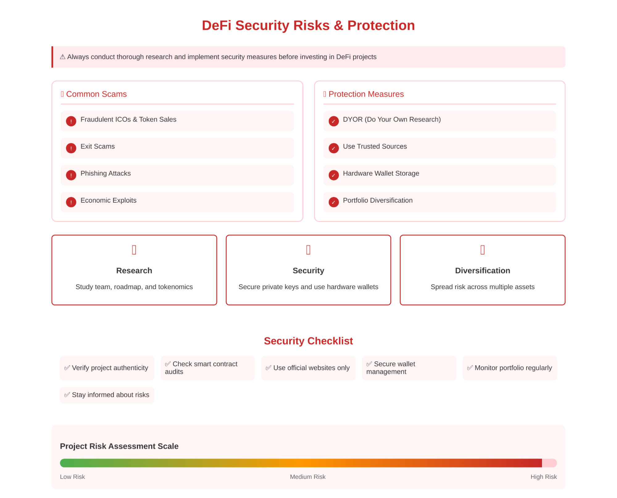 Defi risks
