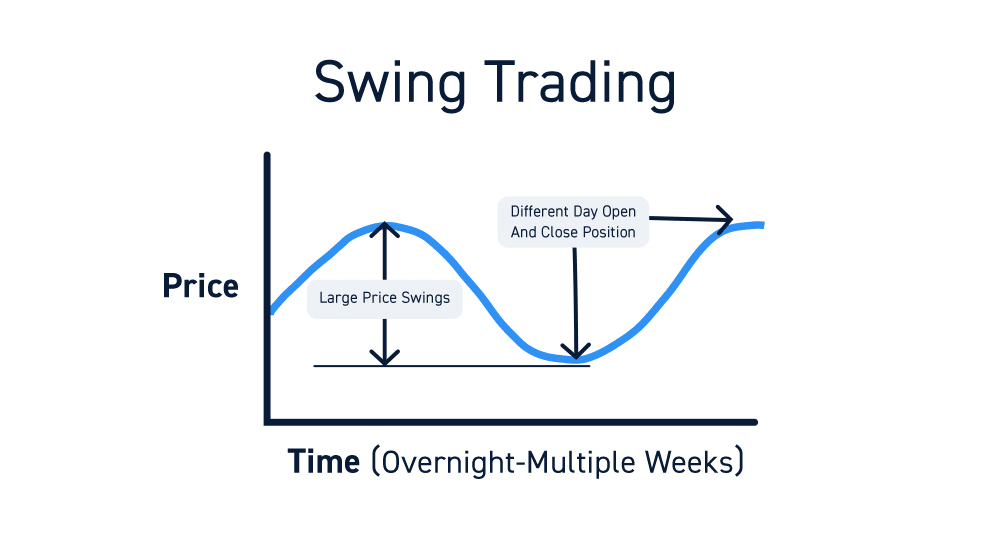 price and time
