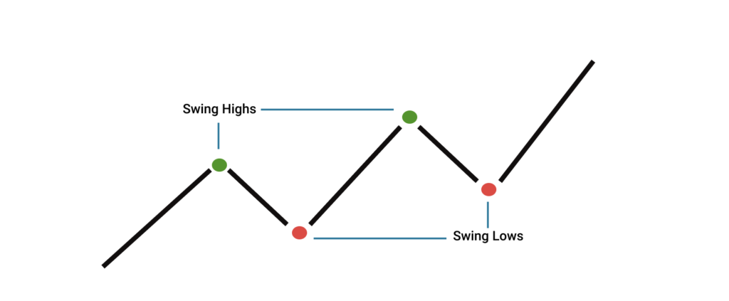 swings