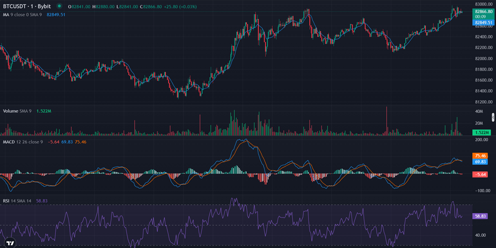 indicator1