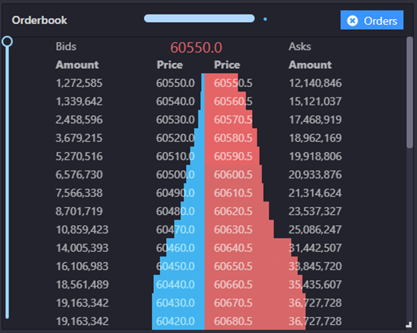 orderbook