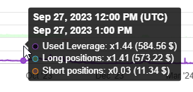 used leverage example