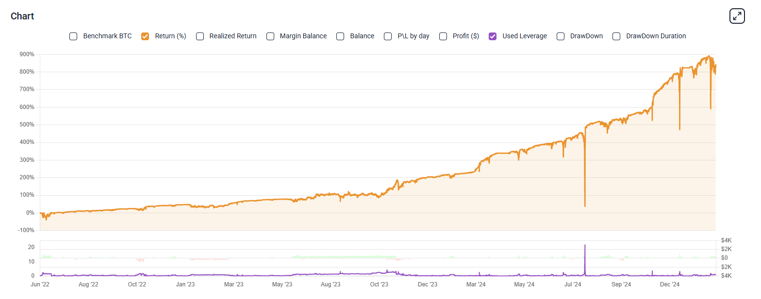 return chart on tradelink.pro