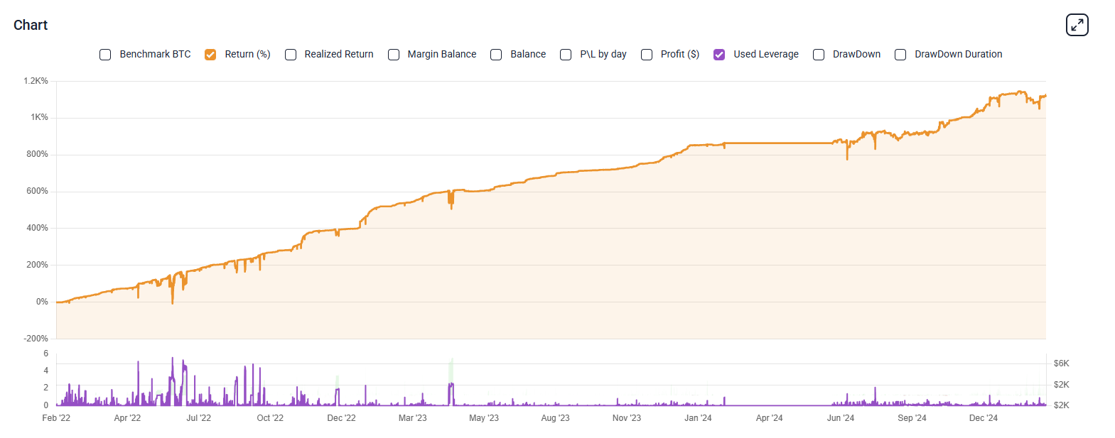another example of return chart on tradelink.pro