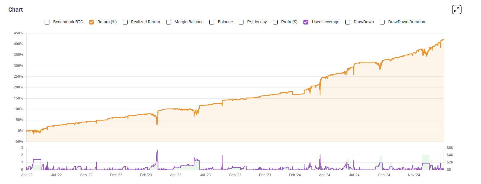 yet another example of return chart on tradelink.pro