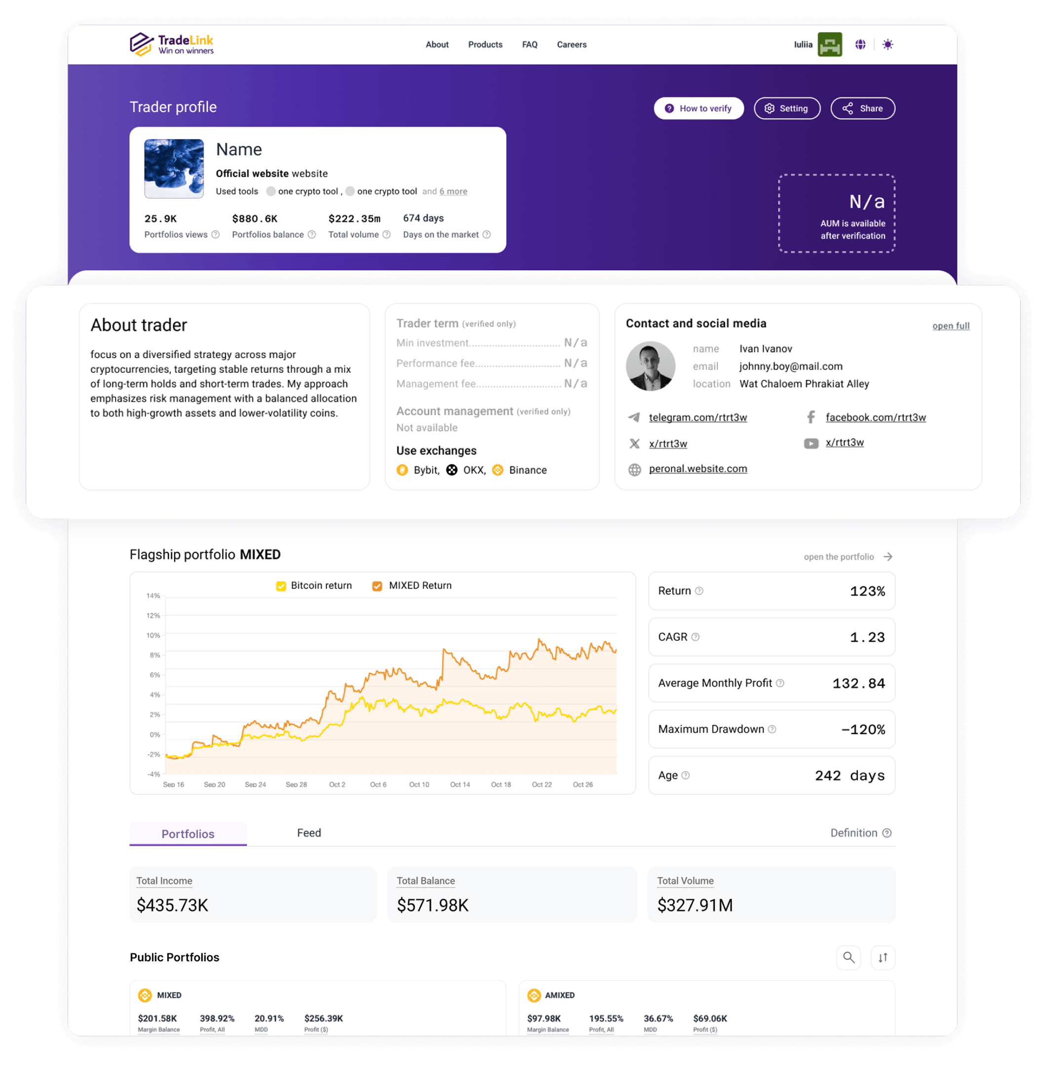 Traders Profile Sample Tracking and Analytics Service for Cryptocurrency Trading Accounts ...